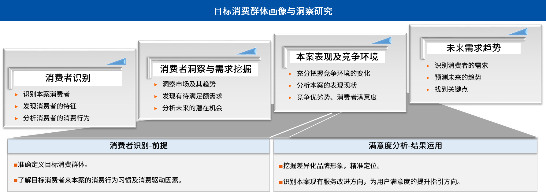 消費(fèi)者1.png