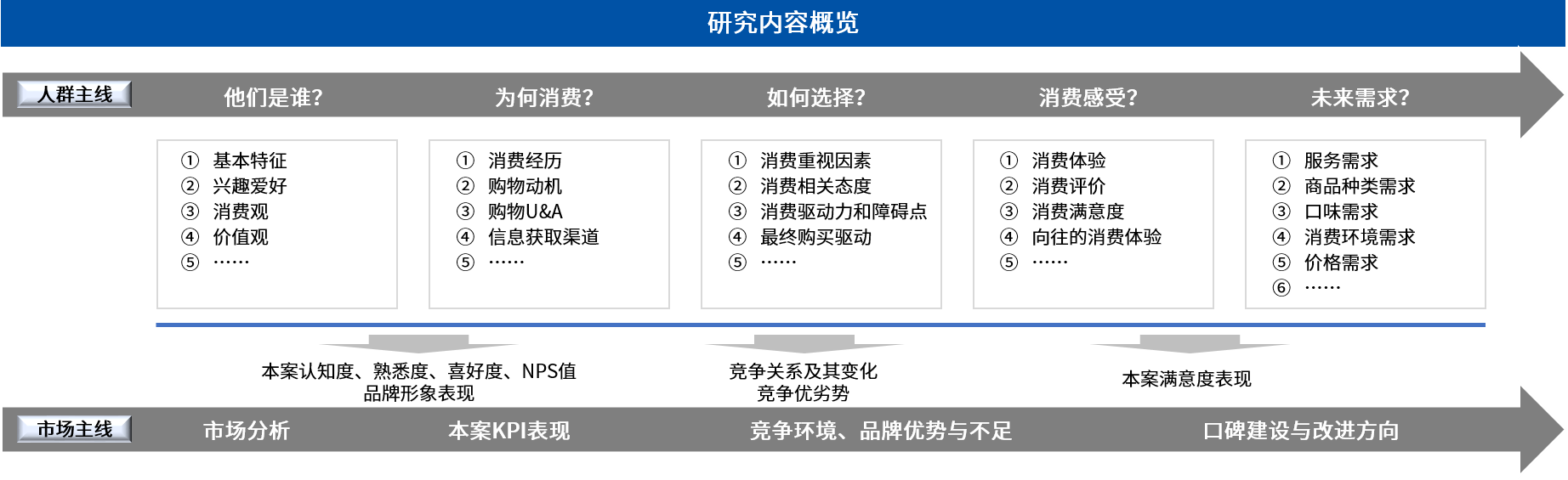 消費(fèi)者2.png
