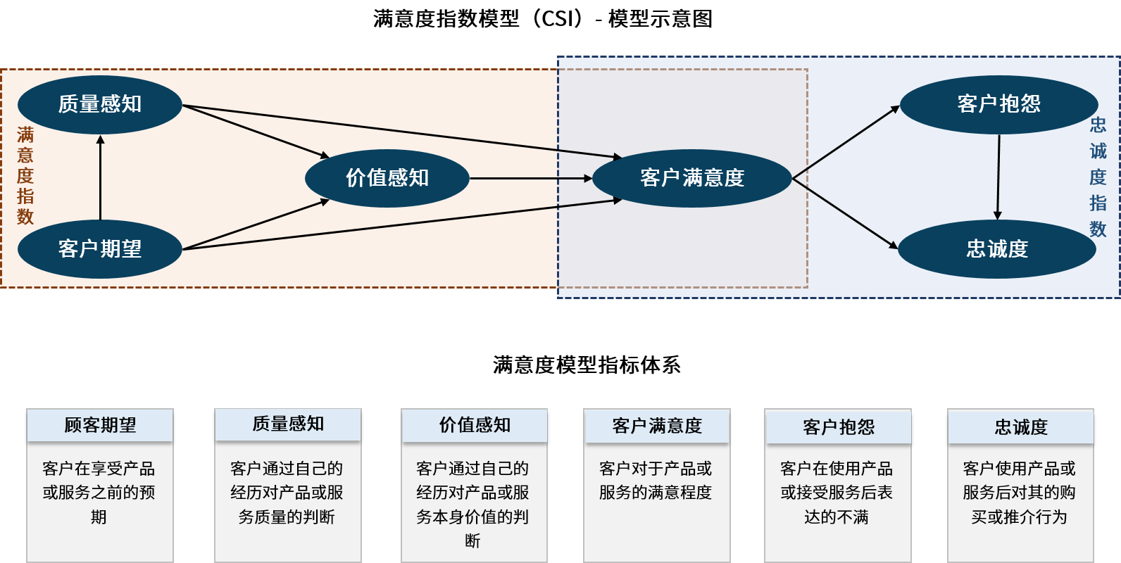滿(mǎn)意度.png