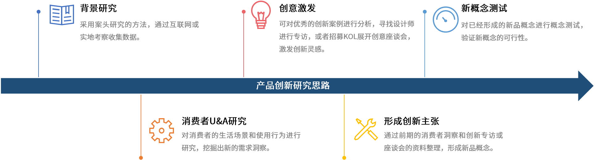 產(chǎn)品創(chuàng)新.png